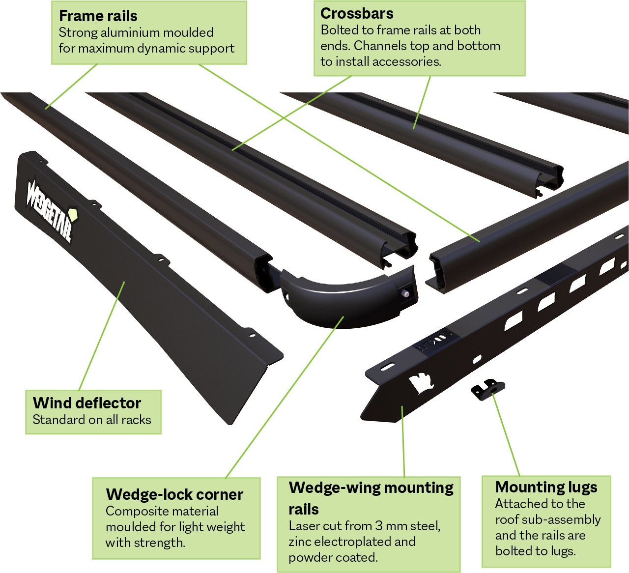 Exploded view of the front corner of a Wedgetail rack showing the components that make up the rack with names and descriptions placed on each component.